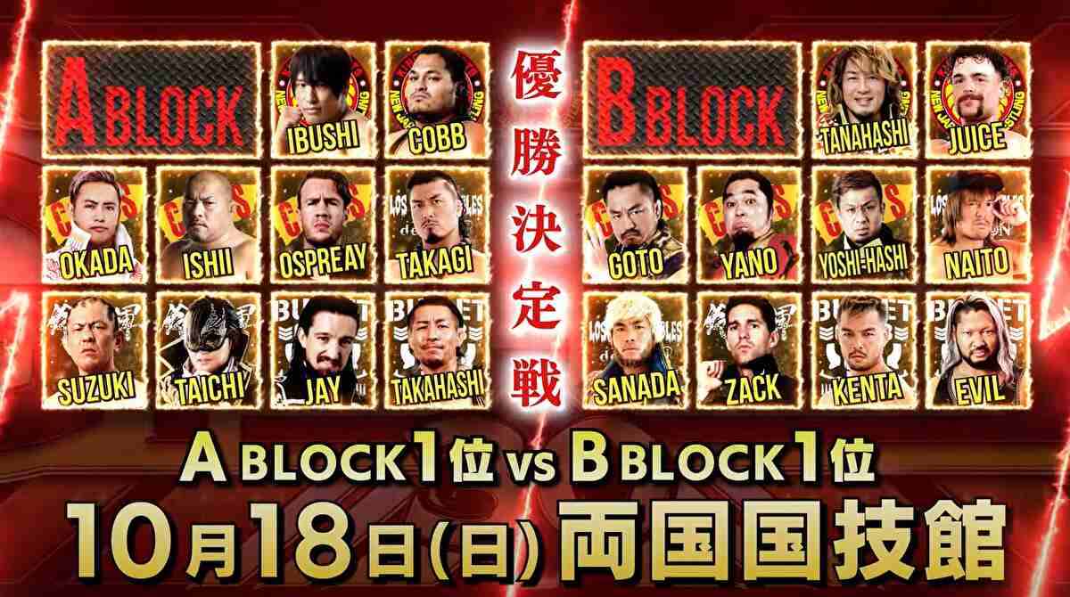 G1クライマックス30出場選手＆A・Bブロック分けが決定！【新日本プロレス・2020年9月】